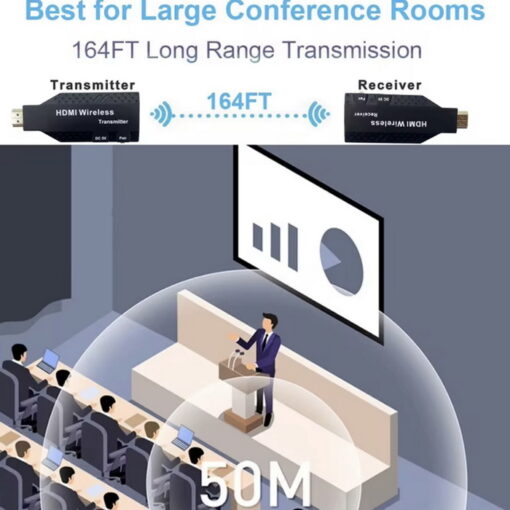 انتقال دهنده بی سیم HDMI - Image 4