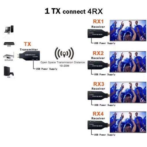 انتقال دهنده بی سیم HDMI - Image 5