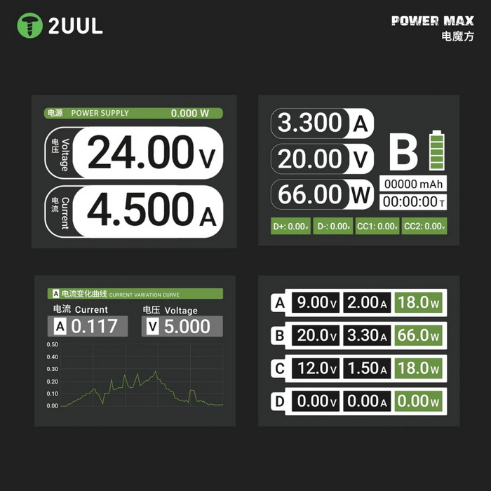 مولتی شارژر و منبع تغذیه 2UUL PC01 POWER MAX 200W - تصویر 8